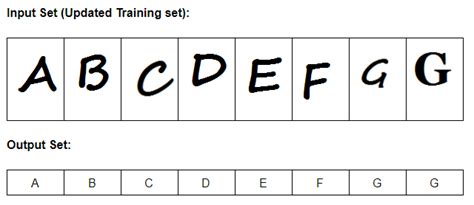 What Is Bayesian Classifiers | The Powers And Limits Of ML