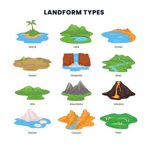 Image result for Examples of Landforms