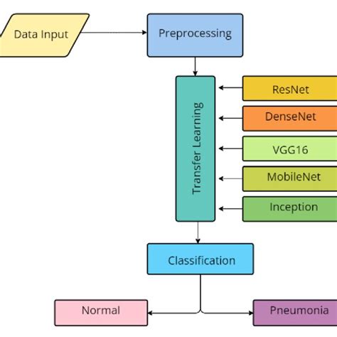 Image result for ResNet Vs VGG