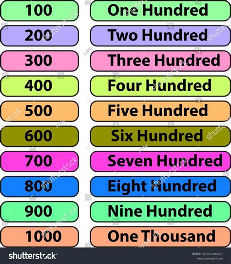 Number Chart With Number Names - Printable Free Templates