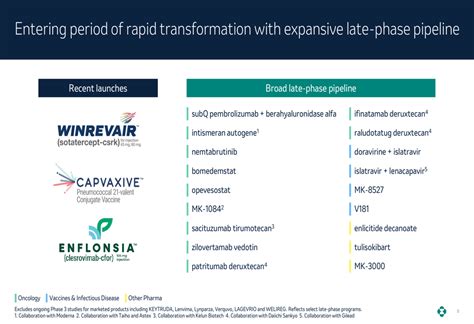 Merck Q2 2025 slides: KEYTRUDA growth offsets GARDASIL decline ...