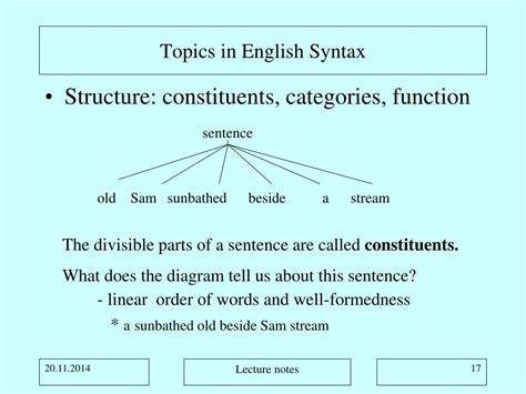Syntax Topics 的图像结果