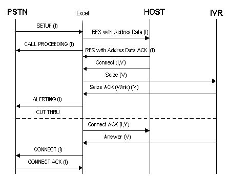 ISDN Remote Recording Explained 的图像结果