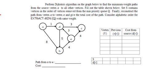 Image result for Dijkstra Algorithm Find Its Minimum Cost