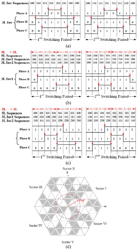 Image result for Space Vector Modulation