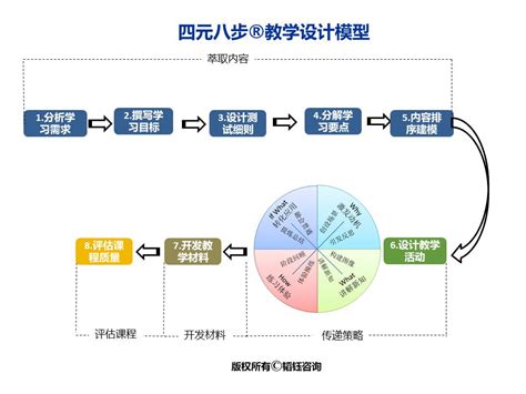 厦门4月线下课程：国企混改方案设计暨战略规划 现代企业制度 建设 员工持股 激励政策及资本运营实务培训_证书认证_门票优惠_活动家官网报名