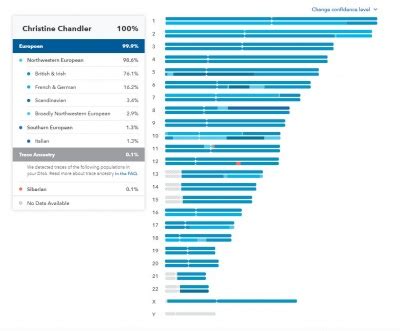 Image result for CWC DNA