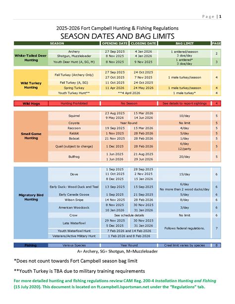 Forms - Fort Campbell - iSportsman