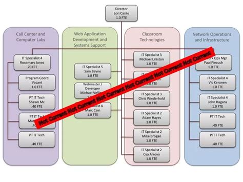 Information Technology Operations 的图像结果
