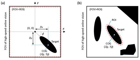 Microrobotic Platform for Single Motile Microorganism Investigation