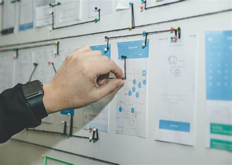 Image result for Business Process Flowchart