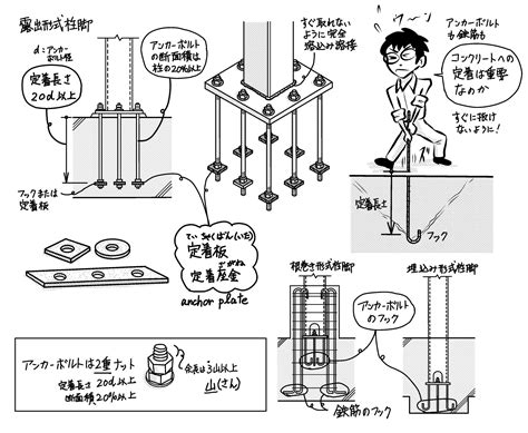 Write a Java Program for Area Overloaingfunction に対する画像結果
