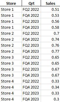 Image result for Python Transp