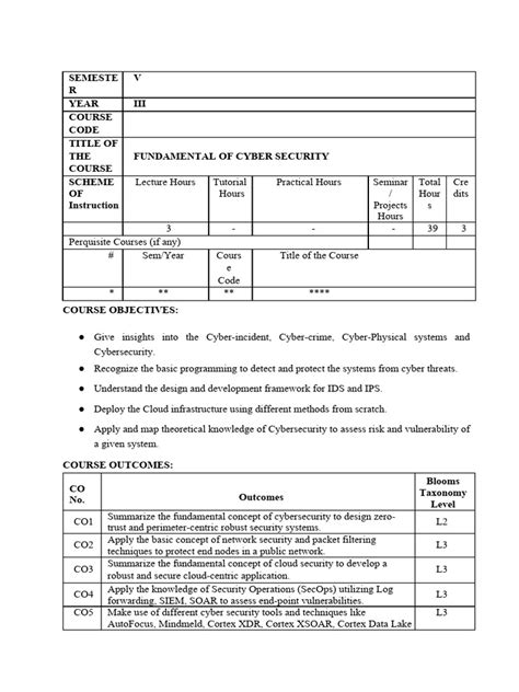 Image result for Basic Security Fundamentals for Program