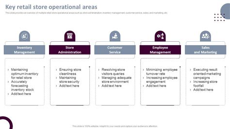 Retail Store Operations 的图像结果