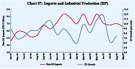 Publications - Reserve Bank of India