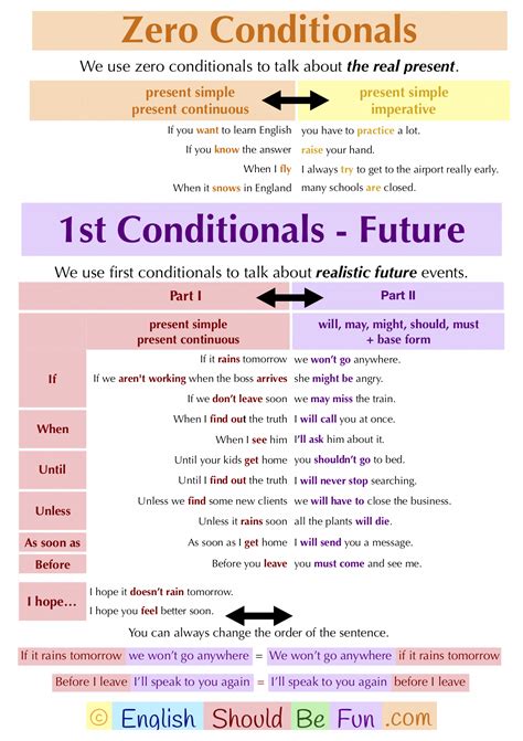 Examples Of Zero And First Conditionals