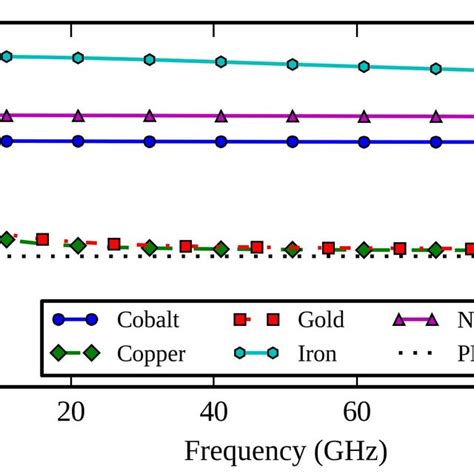 Image result for Helix Array