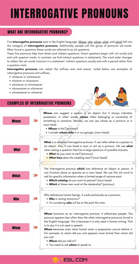Image result for Interrogative Pronouns Examples