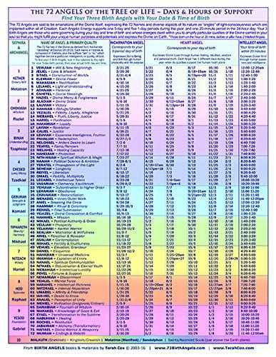 72 Angels Days And Hours Of Support 8 5 X | Desertcart India