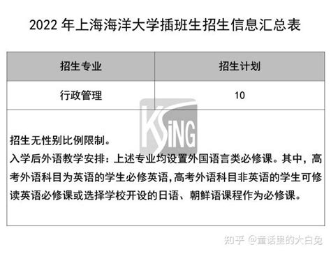 上海插班生政策全解-2023年最新 - 知乎