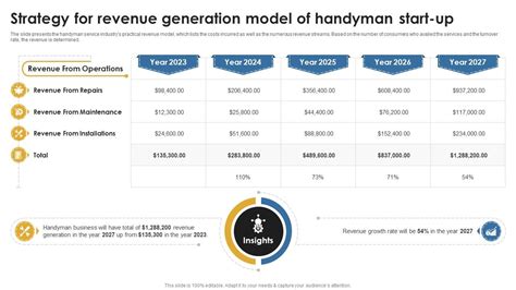 Handyman Startup 的图像结果