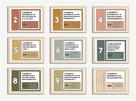Image result for Poster Making On Divisibility Rules
