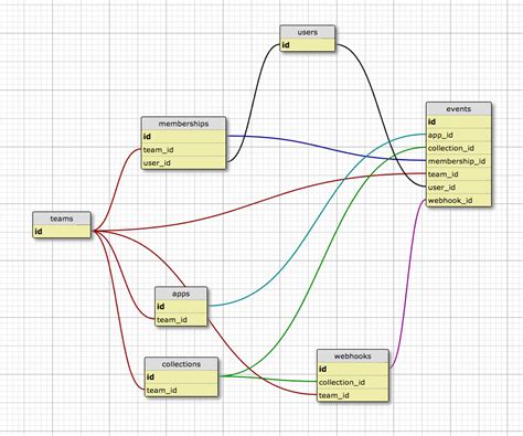 Nested Query in SQL 的图像结果