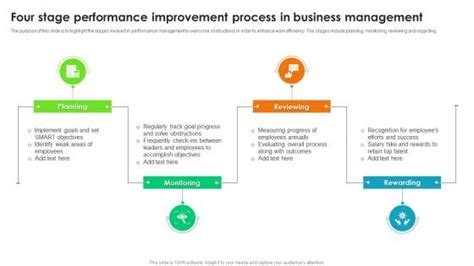 Performance Improvement Process 的图像结果