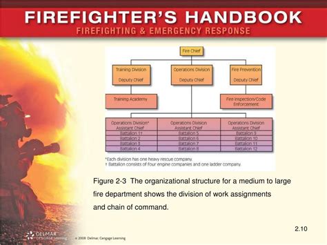 Image result for Structure Fire Command
