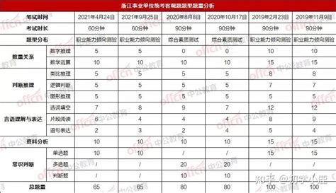 2023江西省政府办公厅考试录用公务员面试成绩公示 - 公务员考试网