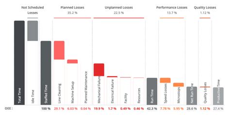 Image result for Productive capacity explained