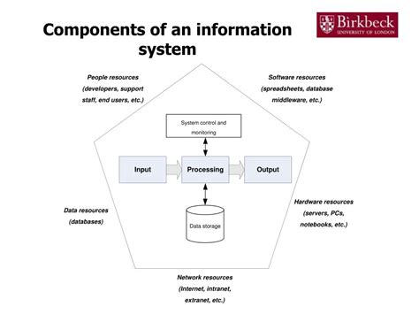 Information Systems 的图像结果