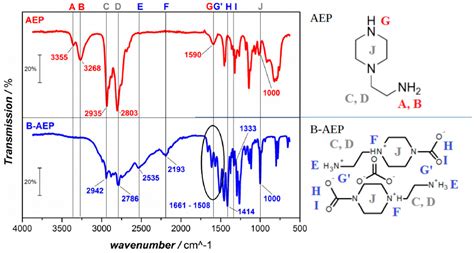 Effect of Resin and Blocked/Unblocked Hardener Mixture on the ...