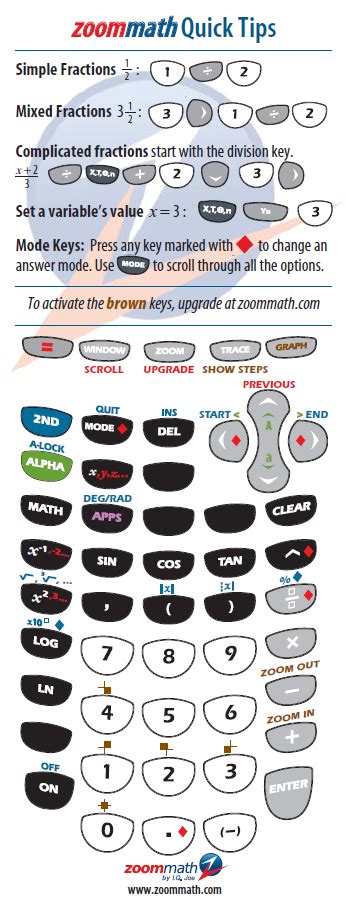 Zoom Math Class 的图像结果