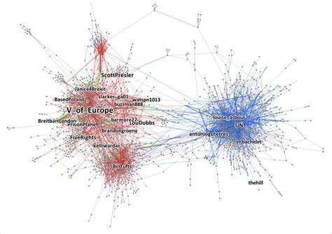 Image result for Graphical Fragmentation