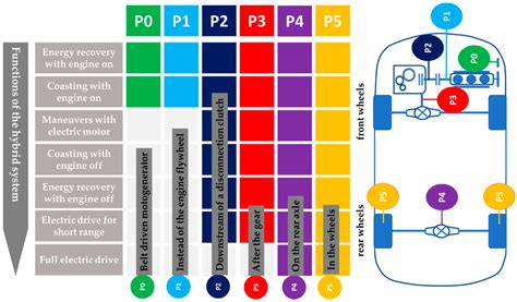 Experimental Study for the Assessment of the Measurement Uncertainty ...