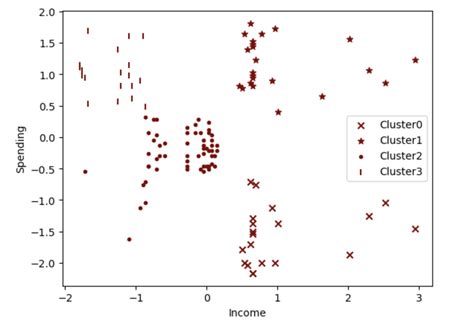 Image result for Python Segment Graph