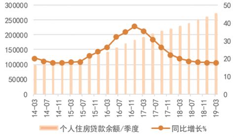 【数据图解】中国个人住房贷款余额逼近28万亿_财新数据通频道_财新网