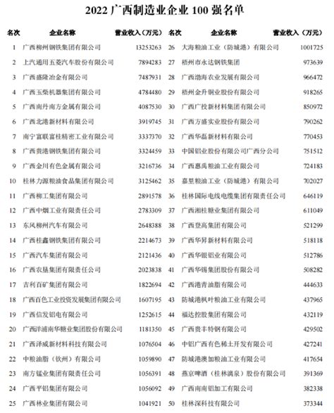2018上海制造业企业100强完整榜单-上海软件公司