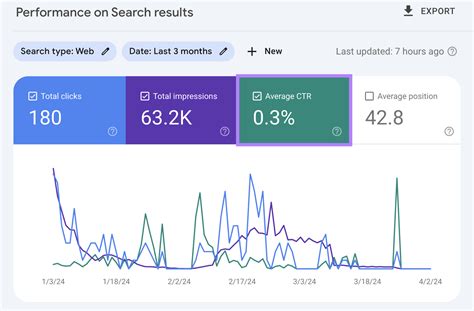 Impact of Analytics on Pay for Performance SEO | ResultFirst