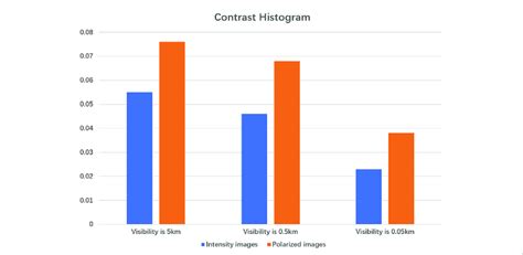 Intensity Contrast 的图像结果