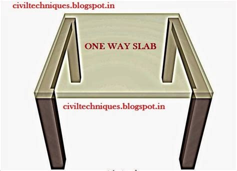 One Way Slab 的图像结果