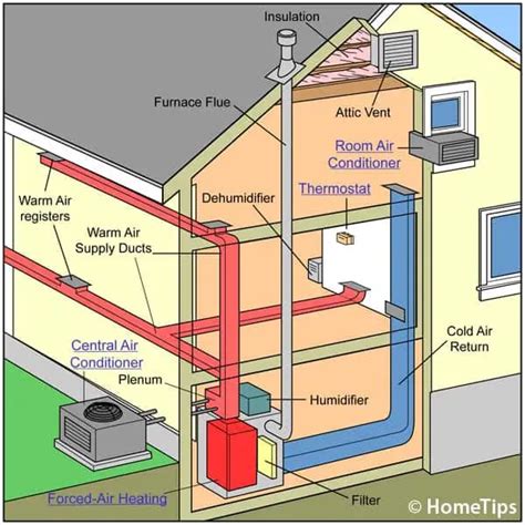 Heating System 的图像结果