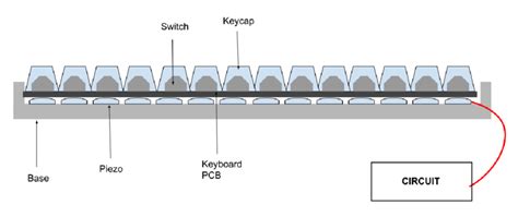 Image result for How Keyboards Work