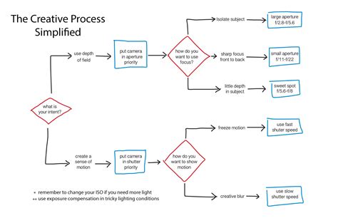 Image result for Compiling Process