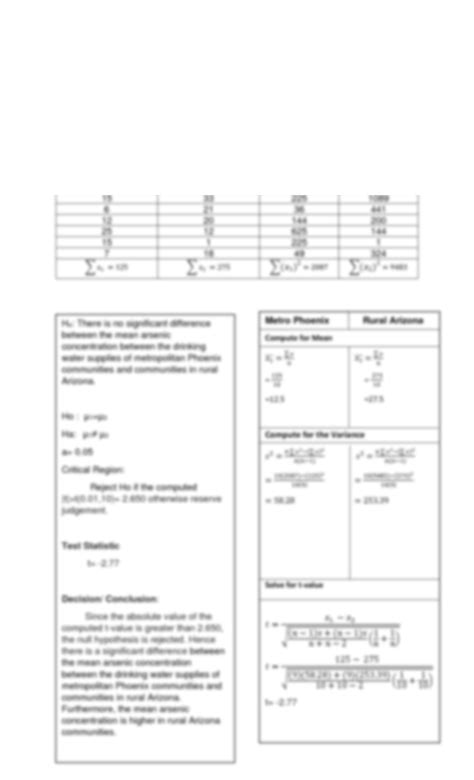 Image result for Independent Sample T-Test Example Solved