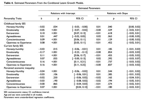 Probability Comparison Human Traits 的图像结果