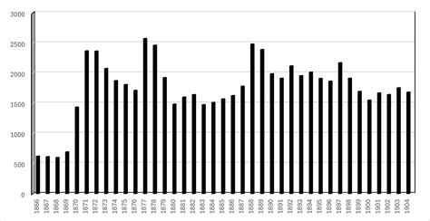 COMMENTARY: Archives, mental health systems, and the history of mental ...