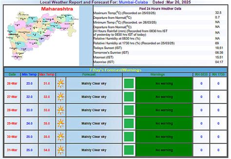 Mumbai Weather Today: Humidity Level Nears 100% On March 26 In City ...